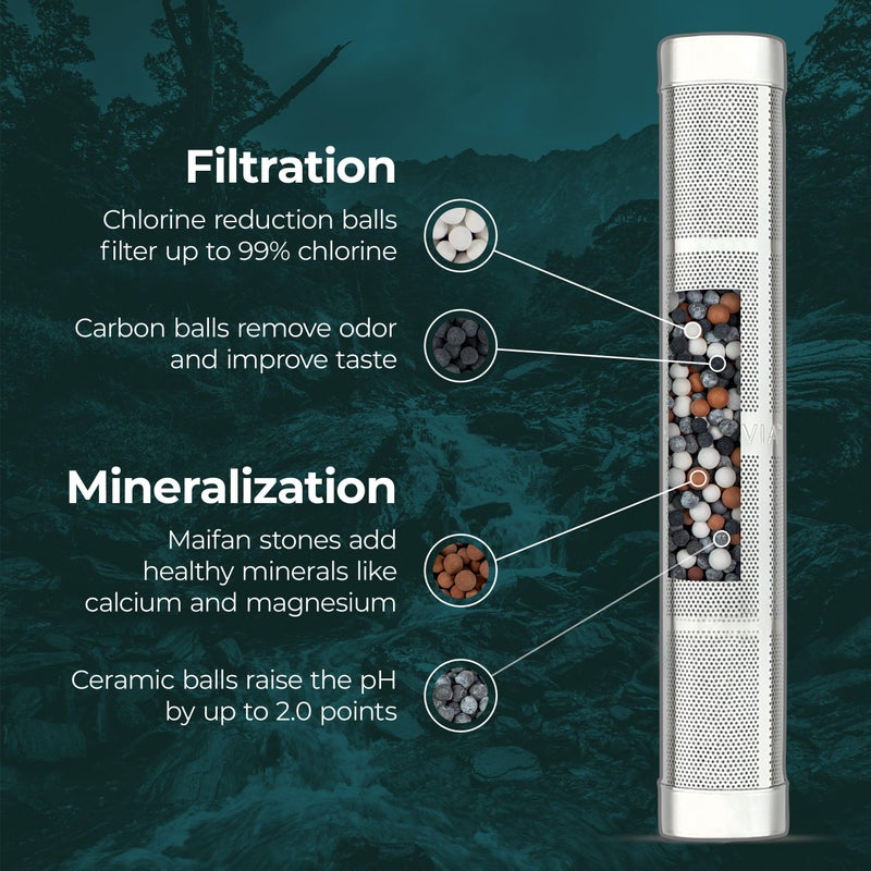 Santevia Water Bottle Filter, Water Bottle Filter For Travel, Fits Any Bottle, Portable Water Filter, Alkaline Water Filter, Water Filter For Hiking - Image 3